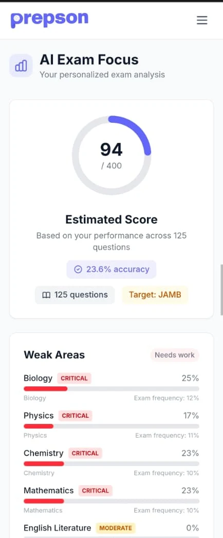 Prepson AI Smart Focus showing weak topics and a study plan